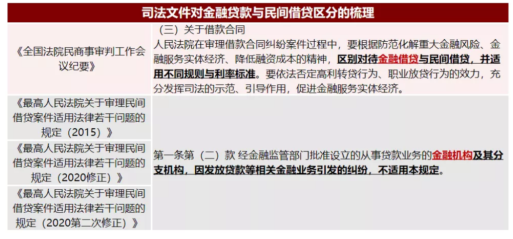車輛抵押融資利息多少(抵押利息融資車輛怎么處理)? (http://www.ssksuo.cn/) 知識問答 第3張