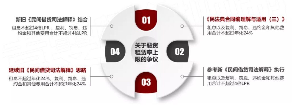 車輛抵押融資利息多少(抵押利息融資車輛怎么處理)? (http://www.ssksuo.cn/) 知識問答 第4張