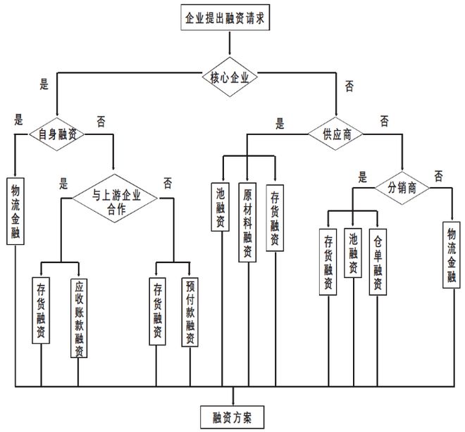 拿車做抵押融資(抵押車融資什么意思)? (http://www.ssksuo.cn/) 知識問答 第2張