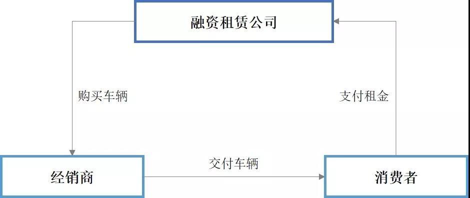 車輛融資哪個平臺好(汽車融資平臺)? (http://www.ssksuo.cn/) 知識問答 第4張