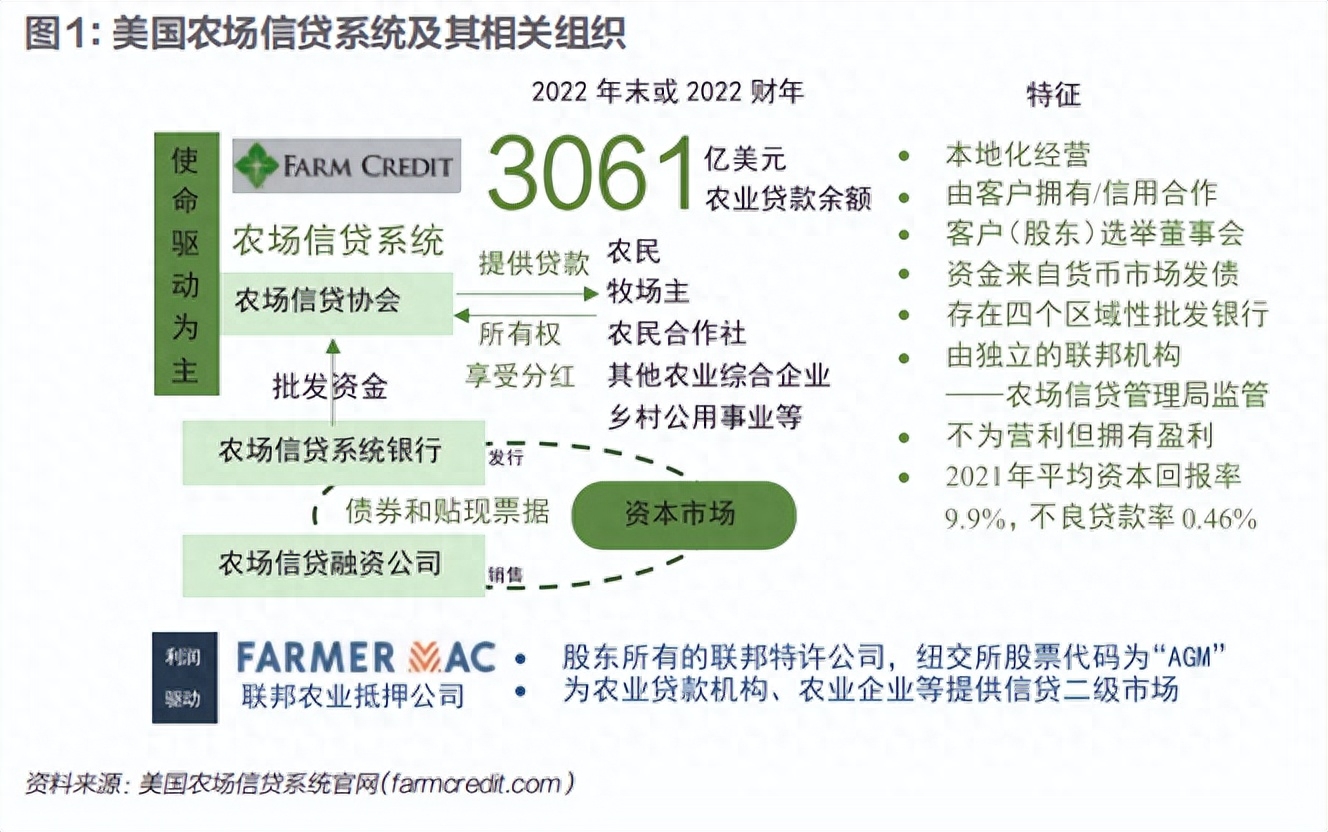 抵押融資平臺(抵押融資貸款可靠嗎)? (http://www.ssksuo.cn/) 知識問答 第2張