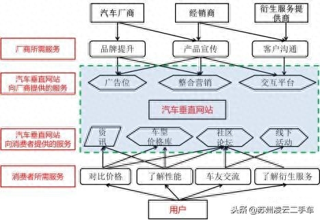 蘇州不押車融資當(dāng)天放款(昆山押車放款)? (http://www.ssksuo.cn/) 知識(shí)問(wèn)答 第2張