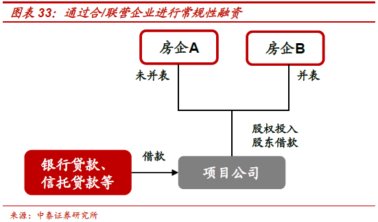 不需要擔(dān)保人的融資有哪些(融資擔(dān)保公司要求)? (http://www.ssksuo.cn/) 知識(shí)問答 第22張