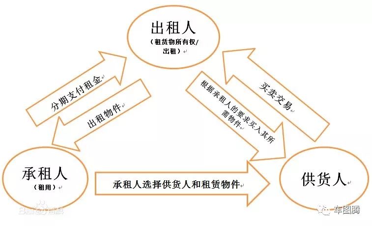 用車融資哪個平臺靠譜(汽車融資平臺)? (http://www.ssksuo.cn/) 知識問答 第6張