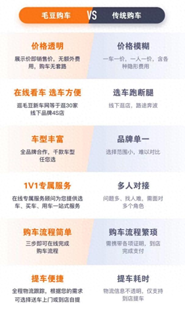 有全款車必下的融資(融資購(gòu)車貸款是騙局嗎)? (http://www.ssksuo.cn/) 知識(shí)問(wèn)答 第1張