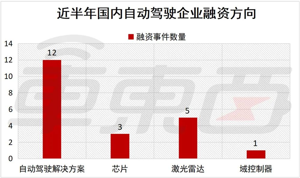 車子融資哪個產(chǎn)品好(車子融資哪個產(chǎn)品好)? (http://www.ssksuo.cn/) 知識問答 第7張