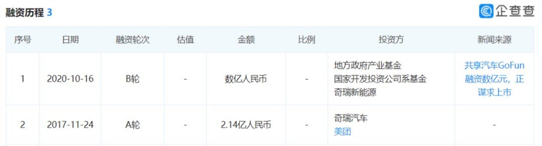 有車去哪里融資(融資購車是騙局嗎)? (http://www.ssksuo.cn/) 知識問答 第2張