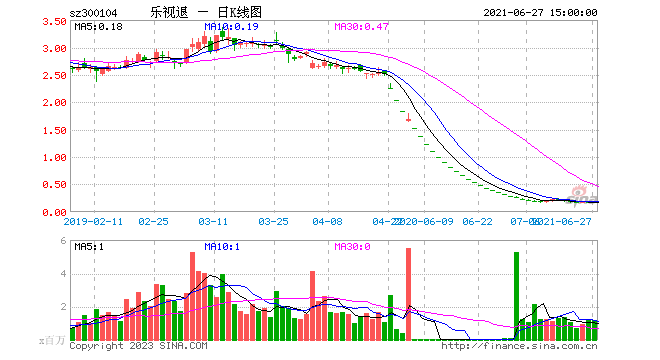 車融資(融資車貸)? (http://www.ssksuo.cn/) 知識問答 第1張