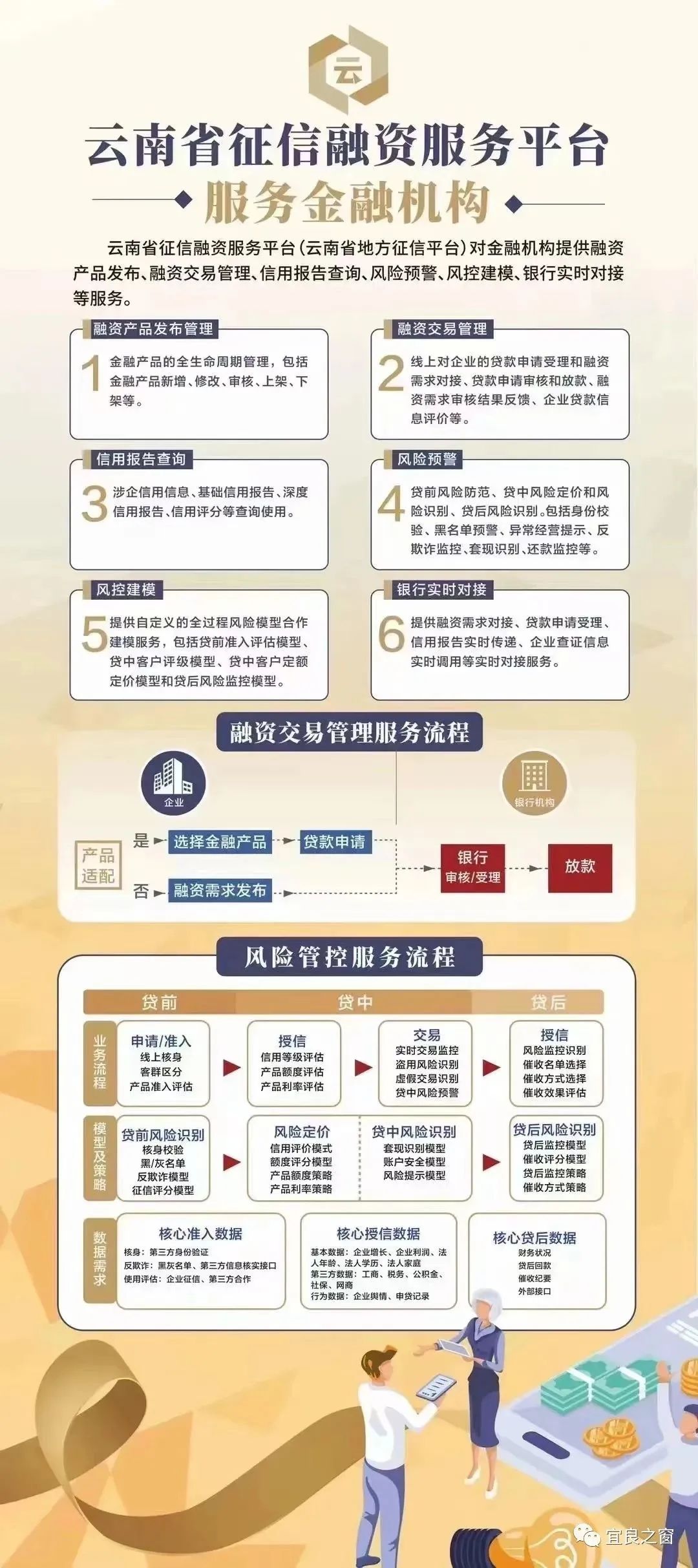 不用征信的融資平臺(tái)(融資征信平臺(tái)用什么軟件)? (http://www.ssksuo.cn/) 知識(shí)問答 第3張
