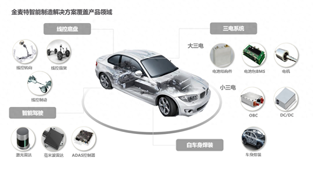 電動(dòng)汽車融資(電動(dòng)汽車融資)? (http://www.ssksuo.cn/) 知識(shí)問答 第1張