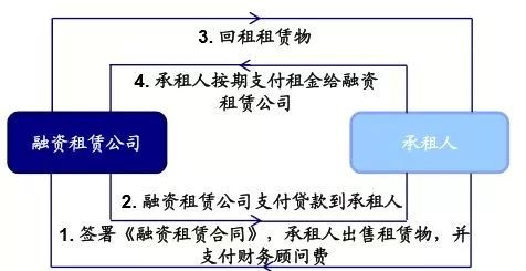 神州抵押車融資(神州租車抵押貸款)? (http://www.ssksuo.cn/) 知識問答 第1張