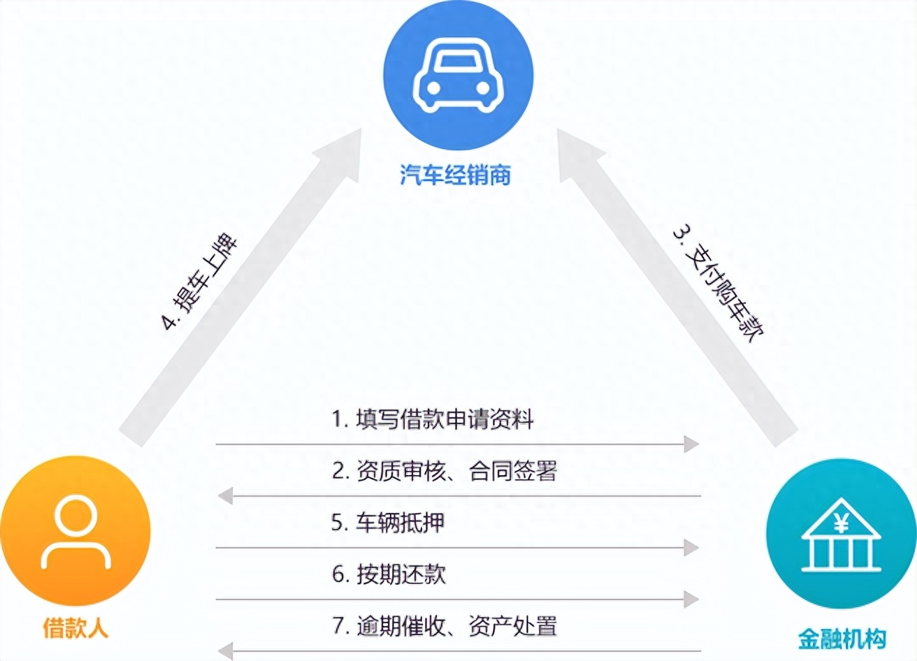 新車可以抵押融資(抵押融資新車可以貸款嗎)? (http://www.ssksuo.cn/) 知識(shí)問答 第1張