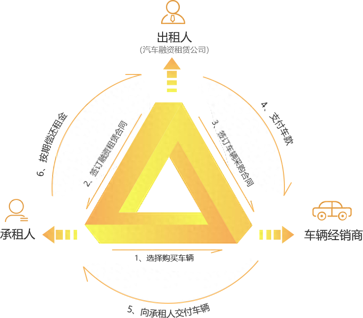 新車可以抵押融資(抵押融資新車可以貸款嗎)? (http://www.ssksuo.cn/) 知識(shí)問答 第3張
