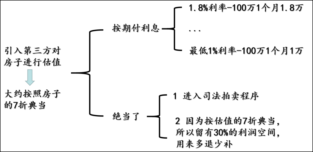 典當行典當(典當行回收什么東西)? (http://www.ssksuo.cn/) 知識問答 第19張