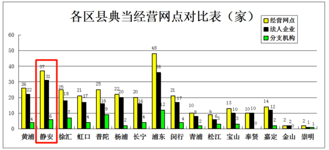 典當行典當(典當行回收什么東西)? (http://www.ssksuo.cn/) 知識問答 第21張