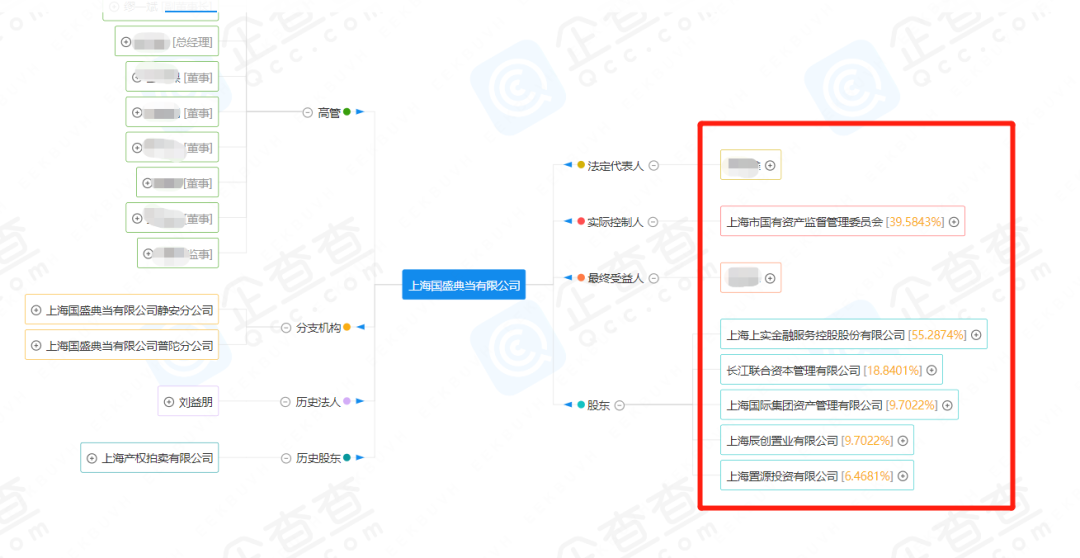 典當行典當(典當行回收什么東西)? (http://www.ssksuo.cn/) 知識問答 第25張