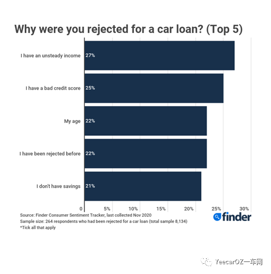 汽車(chē)貸款哪個(gè)銀行利息最低(貸款買(mǎi)車(chē)低息利率)? 知識(shí)問(wèn)答 第4張- 汽車(chē)貸款哪個(gè)銀行利息最低(貸款買(mǎi)車(chē)低息利率)? (http://www.ssksuo.cn/) 知識(shí)問(wèn)答 第4張