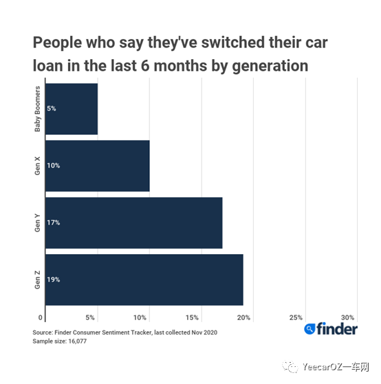 汽車(chē)貸款哪個(gè)銀行利息最低(貸款買(mǎi)車(chē)低息利率)? 知識(shí)問(wèn)答 第5張- 汽車(chē)貸款哪個(gè)銀行利息最低(貸款買(mǎi)車(chē)低息利率)? (http://www.ssksuo.cn/) 知識(shí)問(wèn)答 第5張