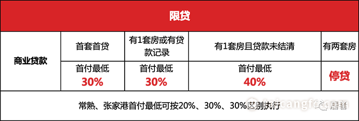 太倉(cāng)貸款(太倉(cāng)購(gòu)房貸款)? 知識(shí)問答 第3張- 太倉(cāng)貸款(太倉(cāng)購(gòu)房貸款)? (http://www.ssksuo.cn/) 知識(shí)問答 第3張