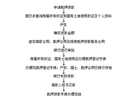 車輛抵押貸款怎么辦理(抵押貸款如何辦理車輛)? (http://www.ssksuo.cn/) 知識問答 第2張