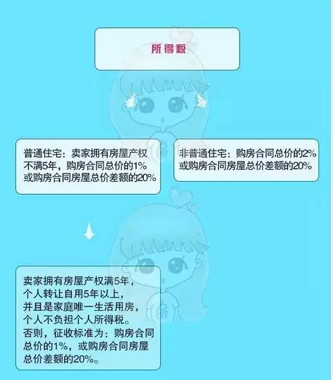 上海車抵貸(上海車抵貸)? (http://www.ssksuo.cn/) 知識(shí)問答 第5張