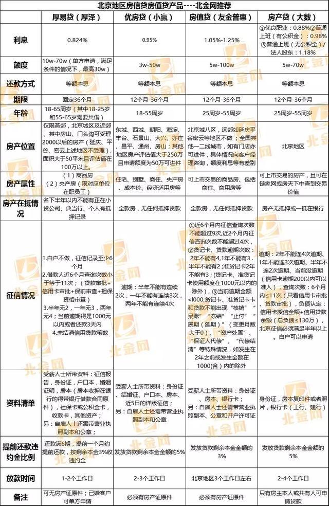 車本抵押貸款(車子抵押貸款本子要給他嗎)? 知識(shí)問答 第2張- 車本抵押貸款(車子抵押貸款本子要給他嗎)? (http://www.ssksuo.cn/) 知識(shí)問答 第2張