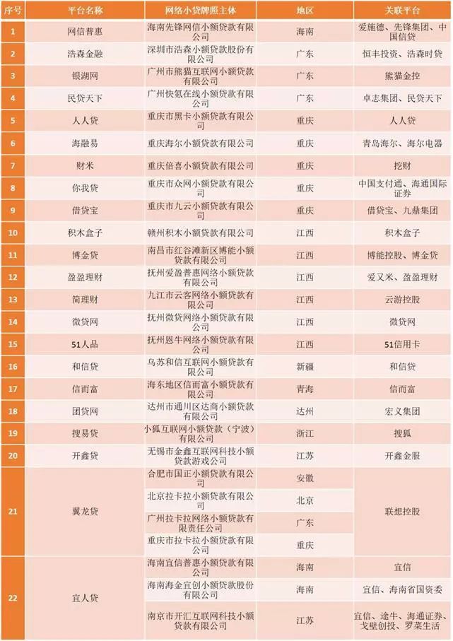 車貸小貸公司(汽車貸款公司怎么掙錢)? (http://www.ssksuo.cn/) 知識問答 第1張