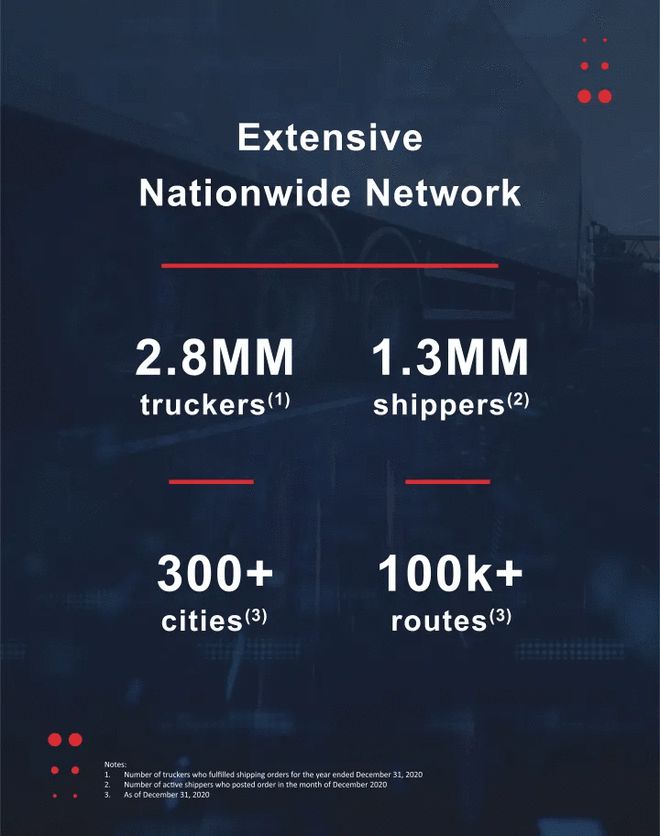 車抵貨那么平臺好(貨車抵押車哪里買)? 知識問答 第3張- 車抵貨那么平臺好(貨車抵押車哪里買)? (http://www.ssksuo.cn/) 知識問答 第3張