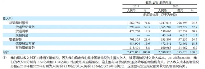 車抵貨那么平臺好(貨車抵押車哪里買)? 知識問答 第5張- 車抵貨那么平臺好(貨車抵押車哪里買)? (http://www.ssksuo.cn/) 知識問答 第5張