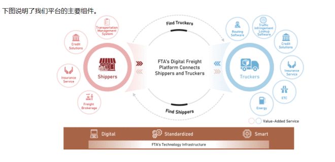 車抵貨那么平臺好(貨車抵押車哪里買)? 知識問答 第6張- 車抵貨那么平臺好(貨車抵押車哪里買)? (http://www.ssksuo.cn/) 知識問答 第6張