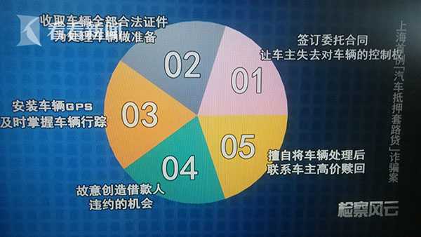 上海有以車抵押周轉(zhuǎn)資金嗎現(xiàn)在(資金不夠周轉(zhuǎn)怎么辦)? 知識(shí)問答 第7張- 上海有以車抵押周轉(zhuǎn)資金嗎現(xiàn)在(資金不夠周轉(zhuǎn)怎么辦)? (http://www.ssksuo.cn/) 知識(shí)問答 第7張