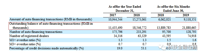 做汽車分期的金融公司(金融公司貸款分期汽車)? 知識問答 第2張- 做汽車分期的金融公司(金融公司貸款分期汽車)? (http://www.ssksuo.cn/) 知識問答 第2張