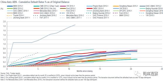 汽車(chē)無(wú)抵押貸款還完了怎么辦手續(xù)(汽車(chē)抵押貸款完成后)? 知識(shí)問(wèn)答 第4張- 汽車(chē)無(wú)抵押貸款還完了怎么辦手續(xù)(汽車(chē)抵押貸款完成后)? (http://www.ssksuo.cn/) 知識(shí)問(wèn)答 第4張