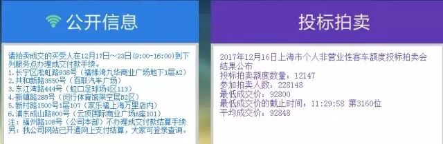 滬牌可以貸款嗎(貸款滬牌可以買車嗎)? 知識問答 第1張- 滬牌可以貸款嗎(貸款滬牌可以買車嗎)? (http://www.ssksuo.cn/) 知識問答 第1張