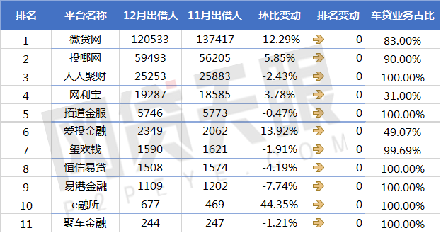 上海車貸平臺(tái)(上海車貸款平臺(tái))? (http://www.ssksuo.cn/) 知識(shí)問(wèn)答 第6張