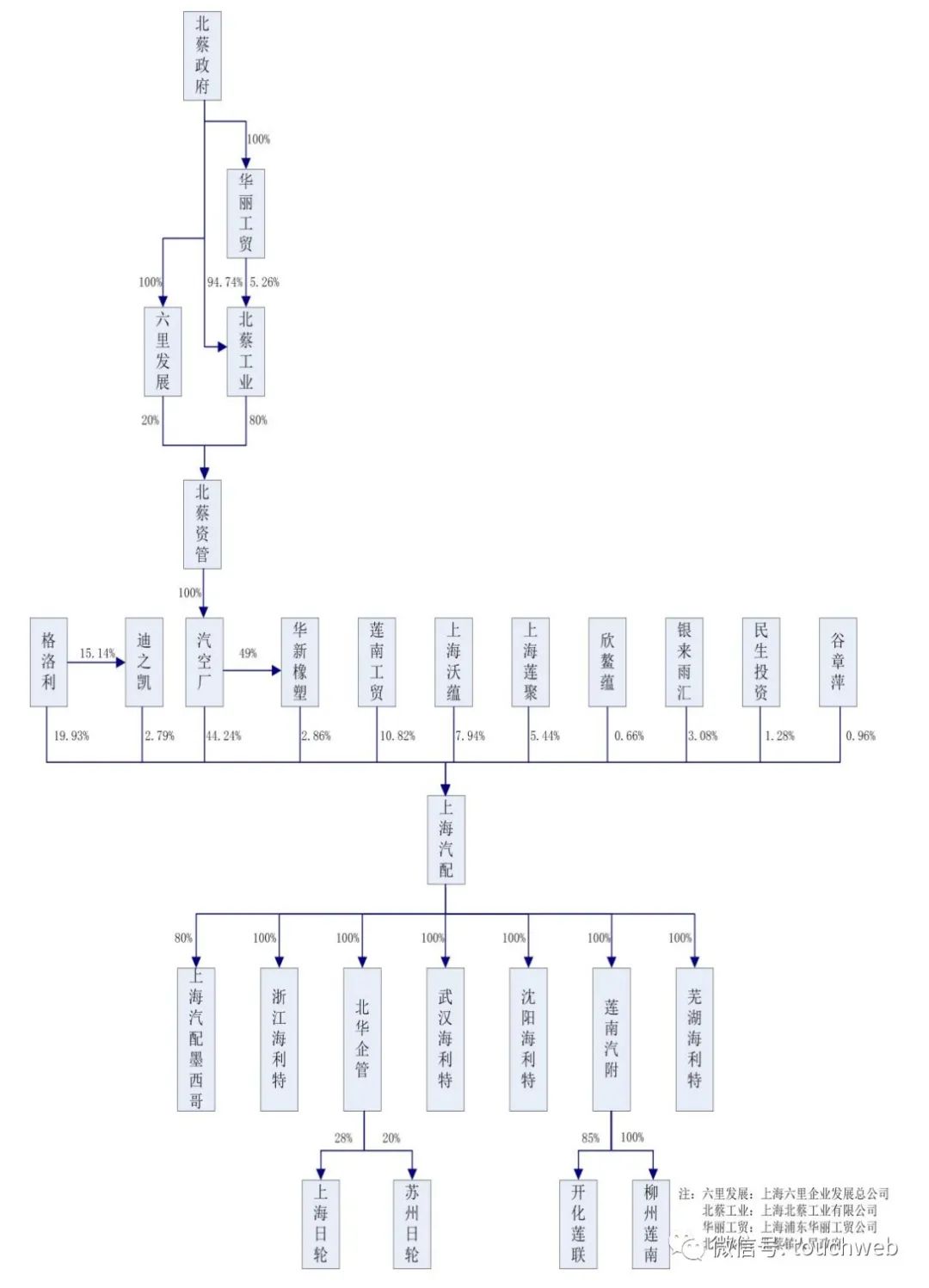 上海車子貸款公司(上海汽車貸款公司業(yè)務(wù))? 知識(shí)問(wèn)答 第4張- 上海車子貸款公司(上海汽車貸款公司業(yè)務(wù))? (http://www.ssksuo.cn/) 知識(shí)問(wèn)答 第4張