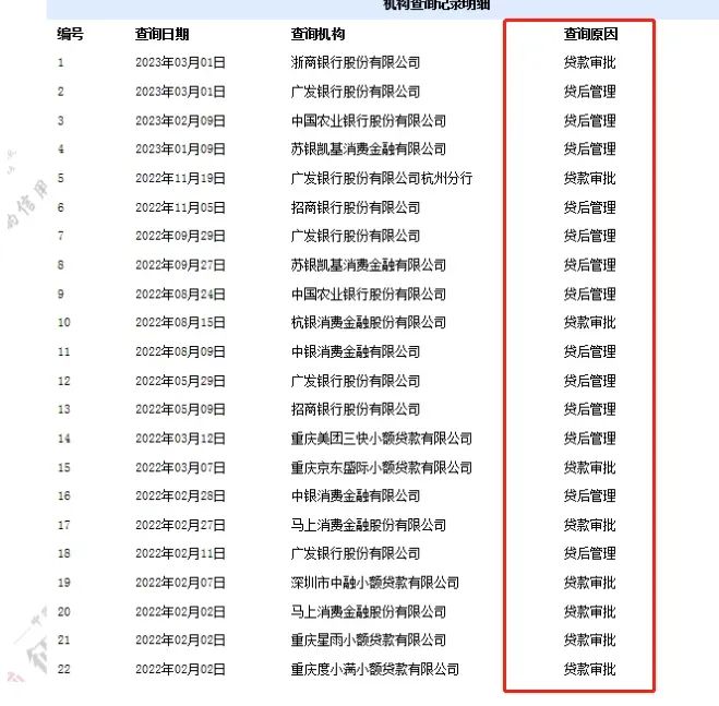 不看征信的車貸公司(貸征信車看公司征信嗎)? (http://www.ssksuo.cn/) 知識(shí)問答 第2張