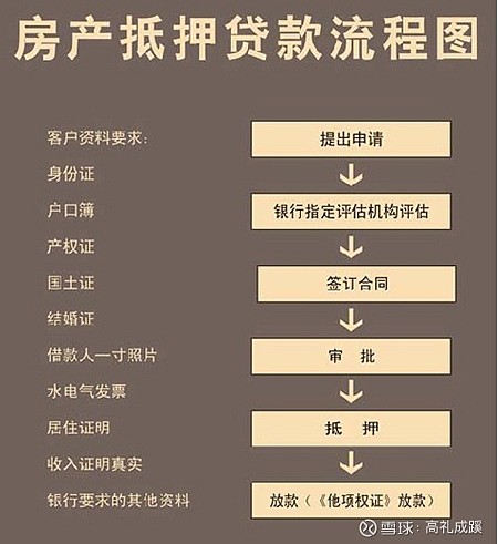車抵押貸款利率(抵押利率貸款車貸怎么算)? 知識問答 第2張- 車抵押貸款利率(抵押利率貸款車貸怎么算)? (http://www.ssksuo.cn/) 知識問答 第2張