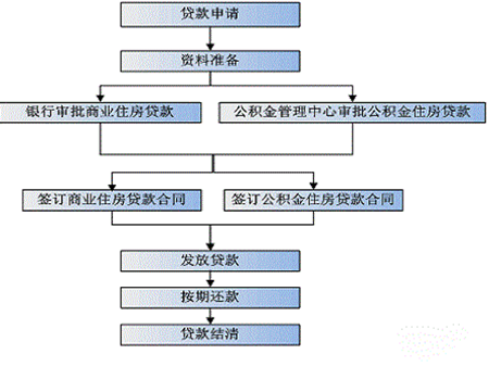 到銀行里貸款需要準(zhǔn)備什么資料?(銀行貸款準(zhǔn)備材料)? 知識(shí)問(wèn)答 第2張- 到銀行里貸款需要準(zhǔn)備什么資料?(銀行貸款準(zhǔn)備材料)? (http://www.ssksuo.cn/) 知識(shí)問(wèn)答 第2張