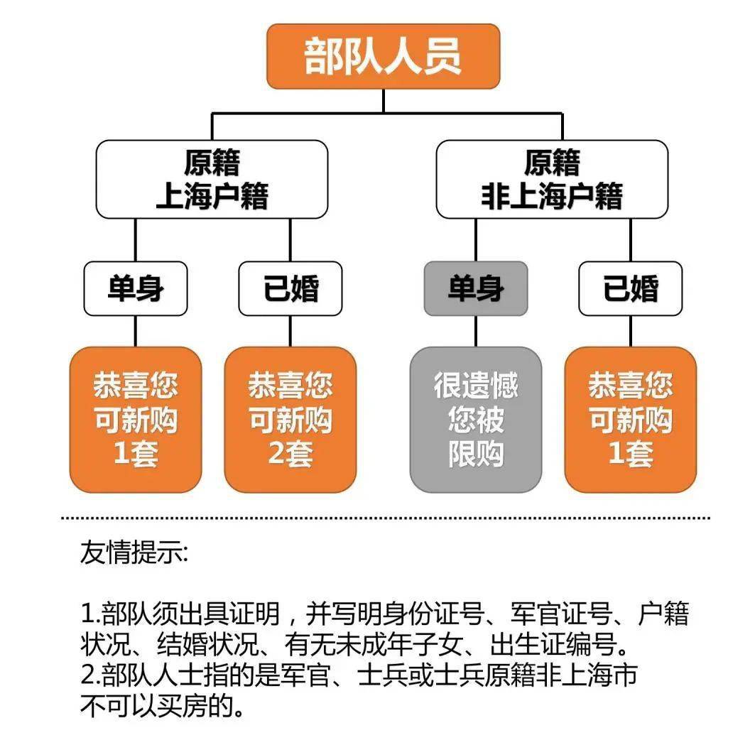 上海地區(qū)貸款(上海本地人貸款)? (http://www.ssksuo.cn/) 知識(shí)問(wèn)答 第10張