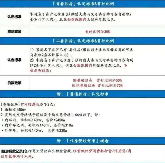 上海地區(qū)貸款(上海本地人貸款)? (http://www.ssksuo.cn/) 知識(shí)問(wèn)答 第12張