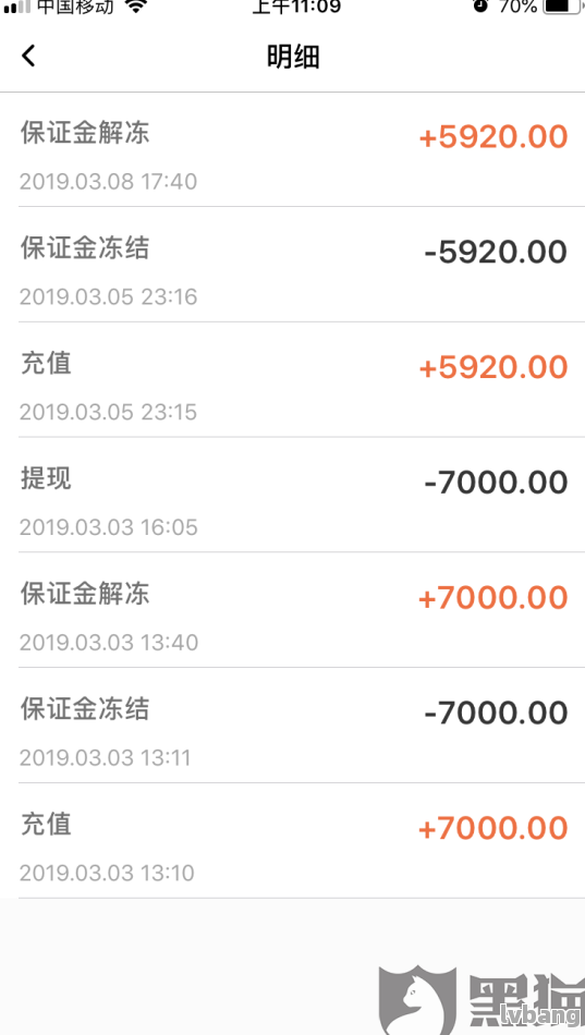 網(wǎng)上哪家可以做帶分期的車抵押業(yè)務(wù)(線上汽車抵押借款)? 知識(shí)問答 第7張- 網(wǎng)上哪家可以做帶分期的車抵押業(yè)務(wù)(線上汽車抵押借款)? (http://www.ssksuo.cn/) 知識(shí)問答 第7張