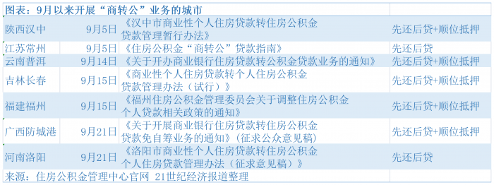 車貸抵押貸款上海(上海車抵貸)? 知識(shí)問(wèn)答 第1張- 車貸抵押貸款上海(上海車抵貸)? (http://www.ssksuo.cn/) 知識(shí)問(wèn)答 第1張