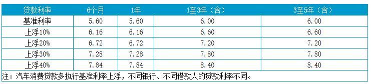 上海貸款怎么貸(上海地區(qū)貸款)? 知識(shí)問(wèn)答 第3張- 上海貸款怎么貸(上海地區(qū)貸款)? (http://www.ssksuo.cn/) 知識(shí)問(wèn)答 第3張