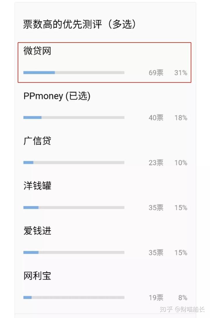 德清汽車抵押貸款(汽車抵押貸款吧)? 知識(shí)問答 第2張- 德清汽車抵押貸款(汽車抵押貸款吧)? (http://www.ssksuo.cn/) 知識(shí)問答 第2張
