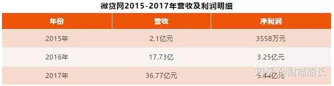 德清汽車抵押貸款(汽車抵押貸款吧)? 知識(shí)問答 第5張- 德清汽車抵押貸款(汽車抵押貸款吧)? (http://www.ssksuo.cn/) 知識(shí)問答 第5張