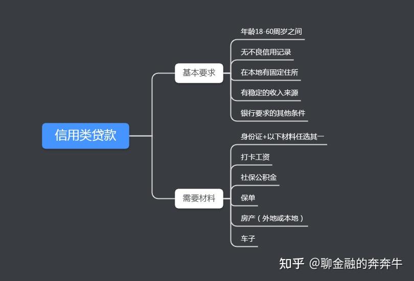 上海私人貸款當(dāng)天放款(私人上海貸款放款當(dāng)天能放款嗎)? 知識問答 第2張- 上海私人貸款當(dāng)天放款(私人上海貸款放款當(dāng)天能放款嗎)? (http://www.ssksuo.cn/) 知識問答 第2張
