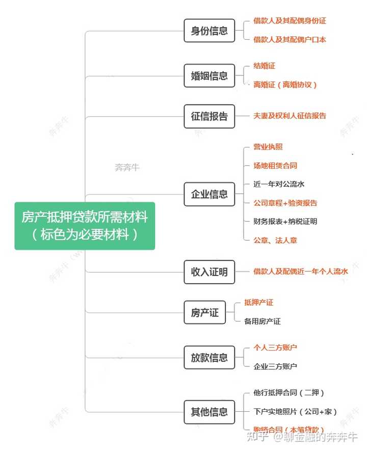 上海私人貸款當(dāng)天放款(私人上海貸款放款當(dāng)天能放款嗎)? 知識問答 第5張- 上海私人貸款當(dāng)天放款(私人上海貸款放款當(dāng)天能放款嗎)? (http://www.ssksuo.cn/) 知識問答 第5張