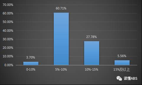 上海汽車抵押貸款公司有哪些(抵押上海貸款汽車公司有風(fēng)險(xiǎn)嗎)? 知識(shí)問答 第3張- 上海汽車抵押貸款公司有哪些(抵押上海貸款汽車公司有風(fēng)險(xiǎn)嗎)? (http://www.ssksuo.cn/) 知識(shí)問答 第3張