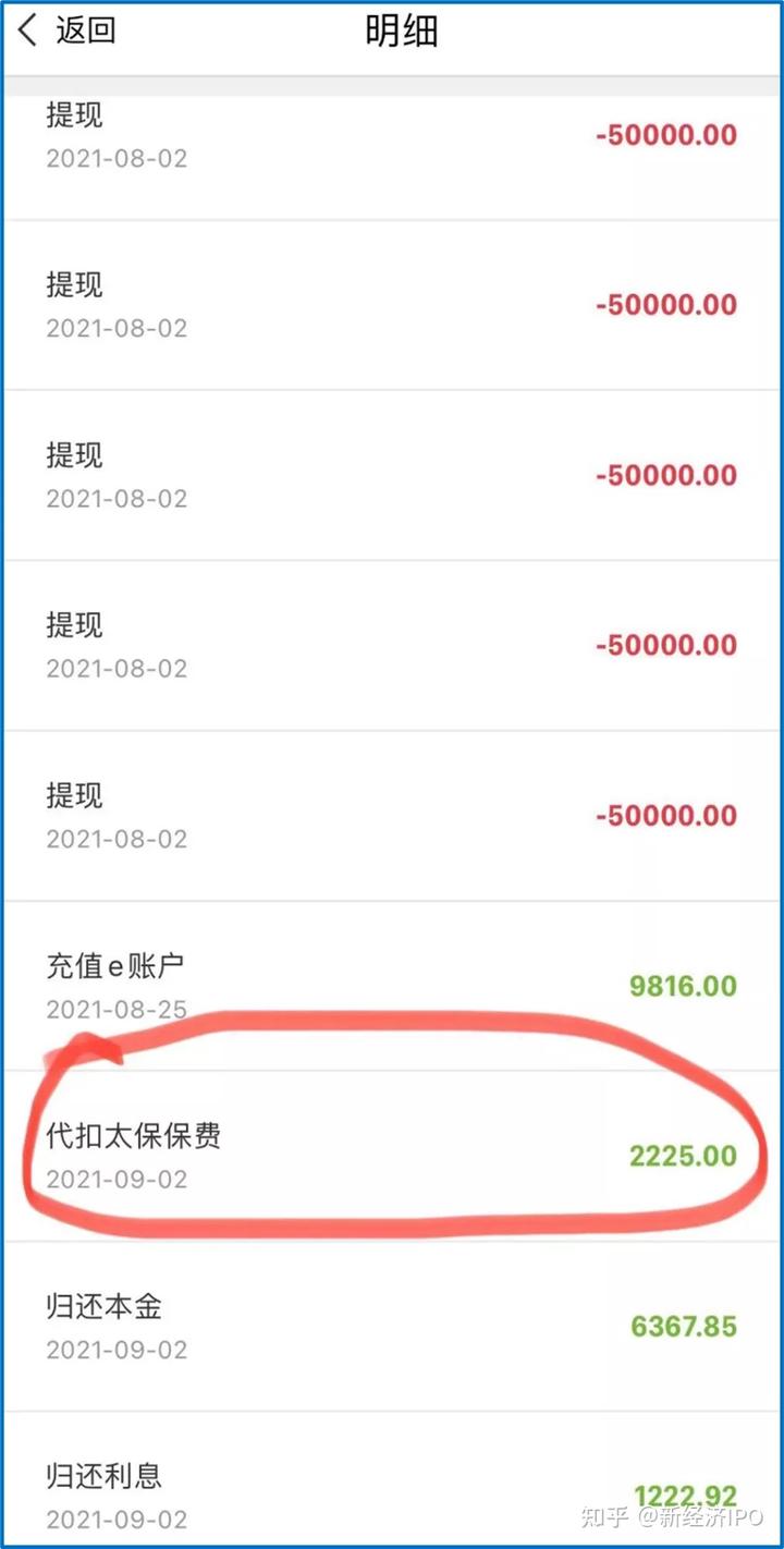 上海銀行信義貸(上海信義貸申請條件)? (http://www.ssksuo.cn/) 知識問答 第3張